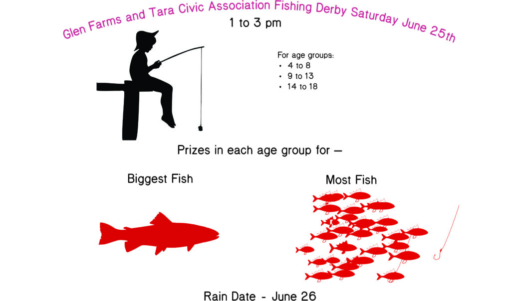 A poster with different types of fish and people.